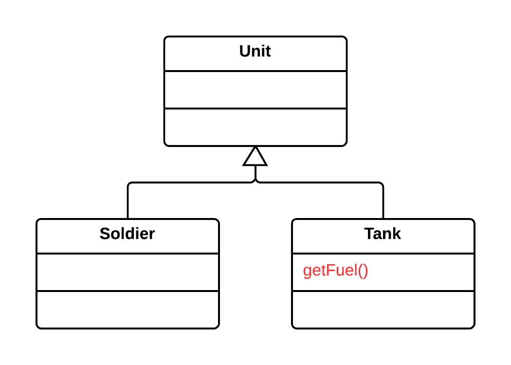 Push Down Method - After